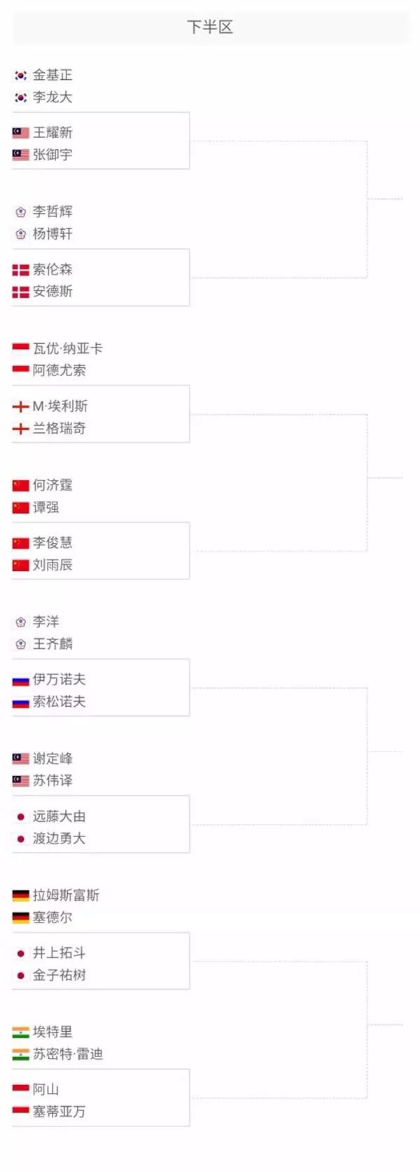 刷数据